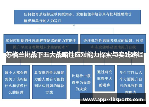 苏格兰挑战下五大战略性应对能力探索与实践路径 苏格兰挑战下五大战略性应对能力探索与实践路径