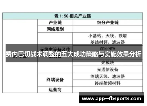 费内巴切战术调整的五大成功策略与实施效果分析