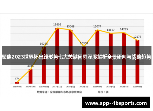 聚焦2023世界杯出线形势七大关键因素深度解析全景研判与战略趋势