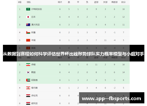 从数据到赛程如何科学评估世界杯出线形势球队实力概率模型与小组对手