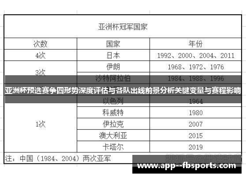 亚洲杯预选赛争四形势深度评估与各队出线前景分析关键变量与赛程影响