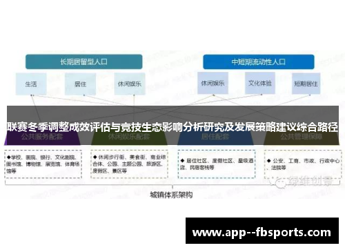 联赛冬季调整成效评估与竞技生态影响分析研究及发展策略建议综合路径 联赛冬季调整成效评估与竞技生态影响分析研究及发展策略建议综合路径