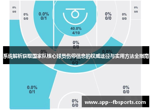 系统解析获取国家队核心球员伤停信息的权威途径与实用方法全指南 系统解析获取国家队核心球员伤停信息的权威途径与实用方法全指南